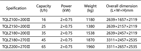 双路振动筛.png 双路振动筛.png