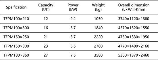 TFPM平面回转筛.png TFPM平面回转筛.png