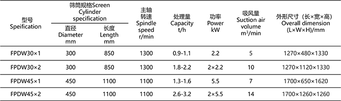 FPDW打麸机.png FPDW打麸机.png