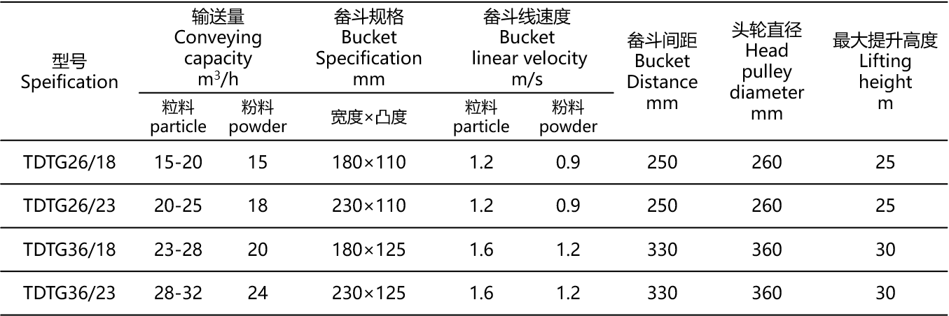 斗提机.png 斗提机.png