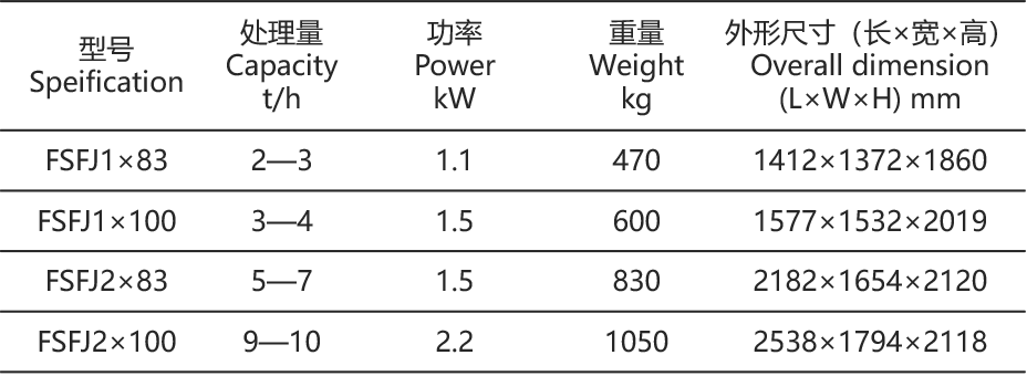 传统筛参数表.png 传统筛参数表.png